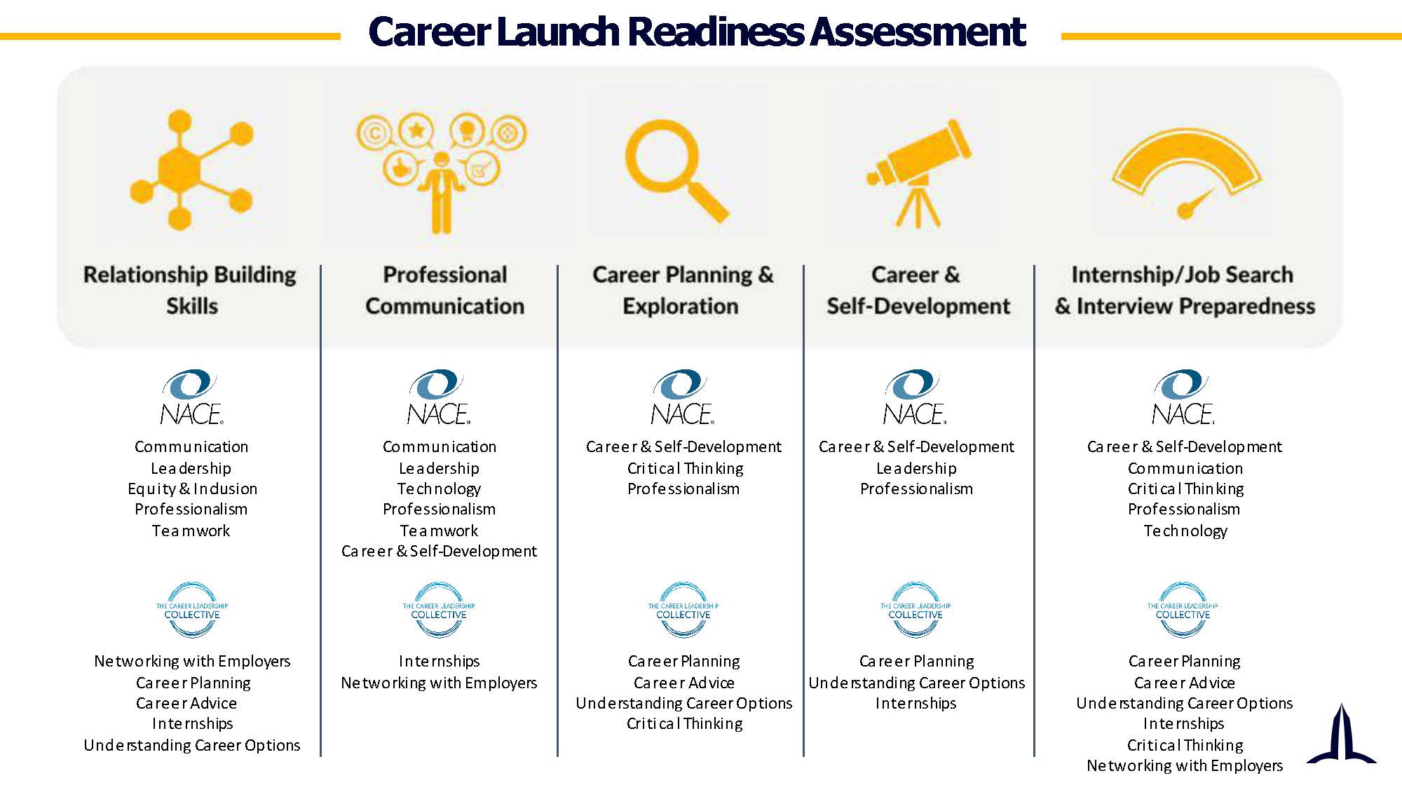 Career Launch Readiness Assessment Image