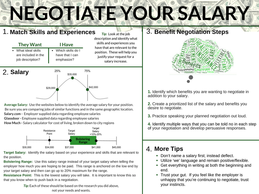 Salary Negotiation Infographic