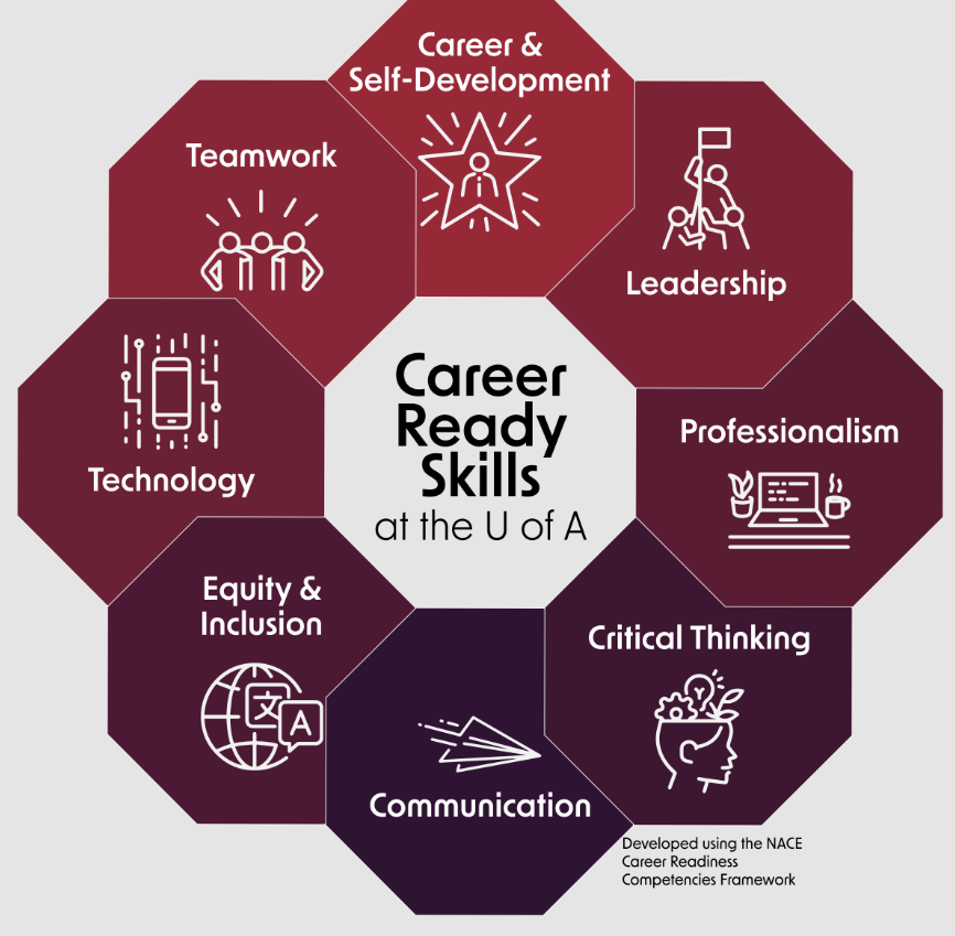 Career Ready Skills